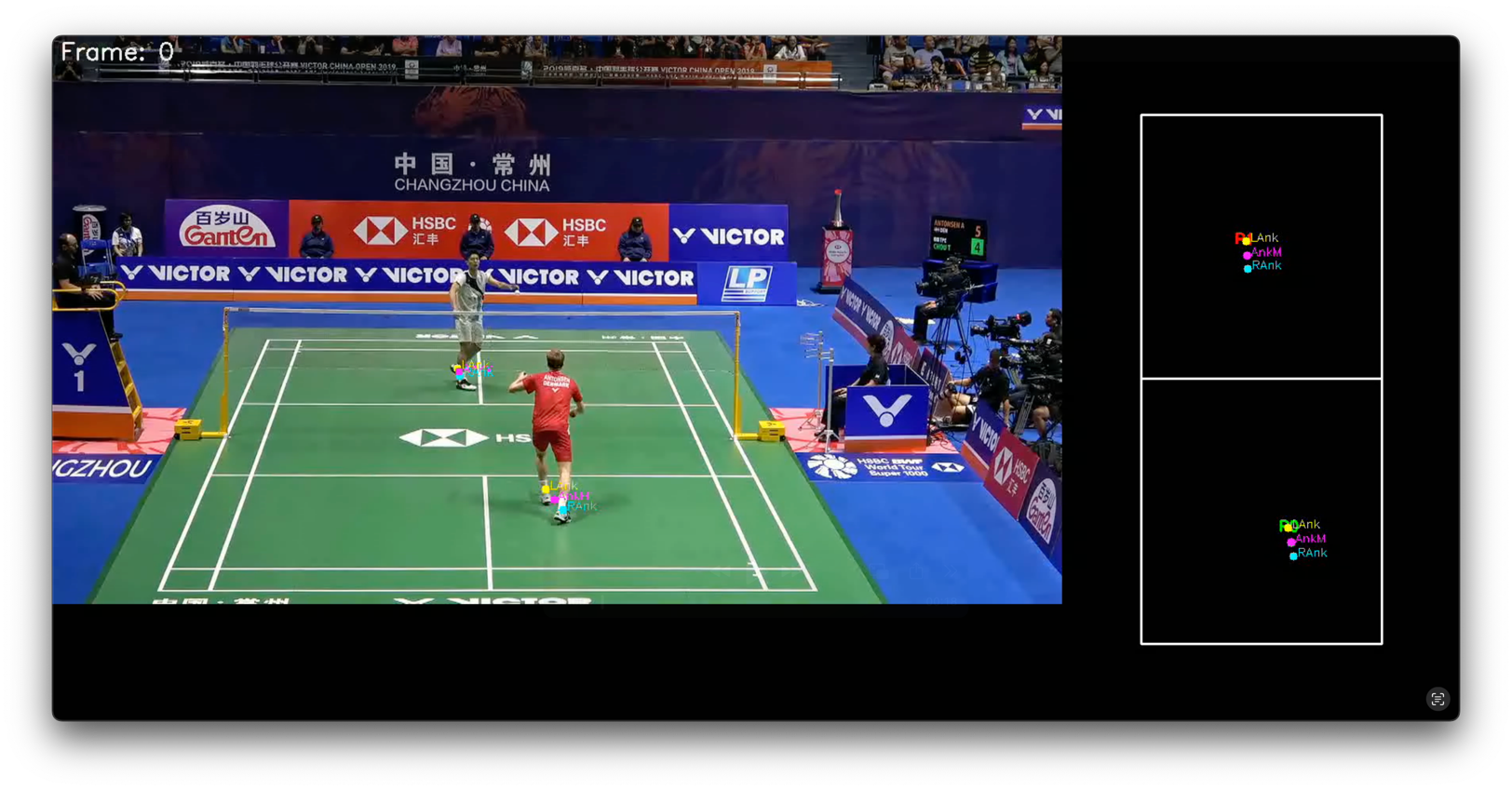 Badminton Player Localization